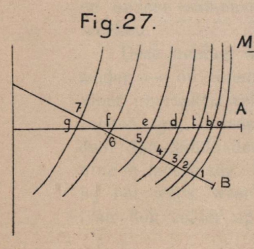 De Borger (1901, fig. 27)