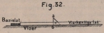 De Borger (1901, fig. 32)