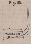 De Borger, J. (1901). Uitslaan van ijzeren of stalen schepen op den mallenzolder. Boek- en Steendrukkerij J. Burghgraeve: Brugge. 127, 4 platen pp.