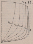 De Borger (1901, fig. 38)