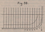 De Borger (1901, fig. 39)