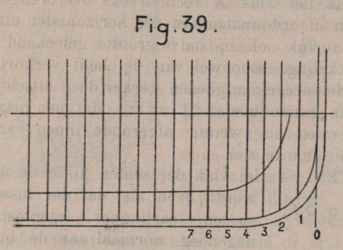 De Borger (1901, fig. 39)