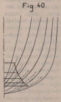 De Borger (1901, fig. 40)