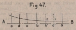 De Borger (1901, fig. 47)