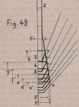 De Borger (1901, fig. 49)