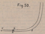 De Borger (1901, fig. 50)
