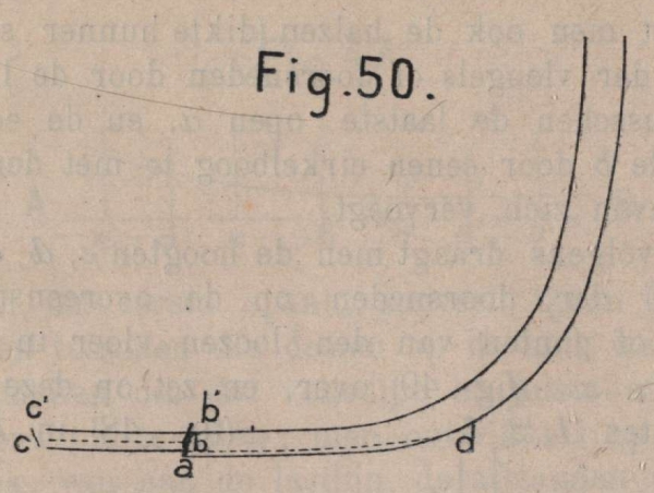 De Borger (1901, fig. 50)