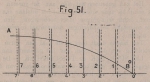 De Borger (1901, fig. 51)
