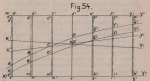 De Borger (1901, fig. 54)