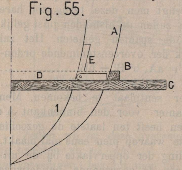 De Borger (1901, fig. 55)
