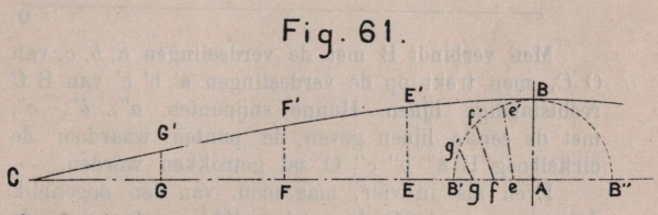 De Borger (1901, fig. 61)