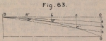 De Borger (1901, fig. 63)