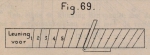 De Borger (1901, fig. 69)