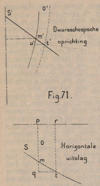 De Borger (1901, fig. 71)