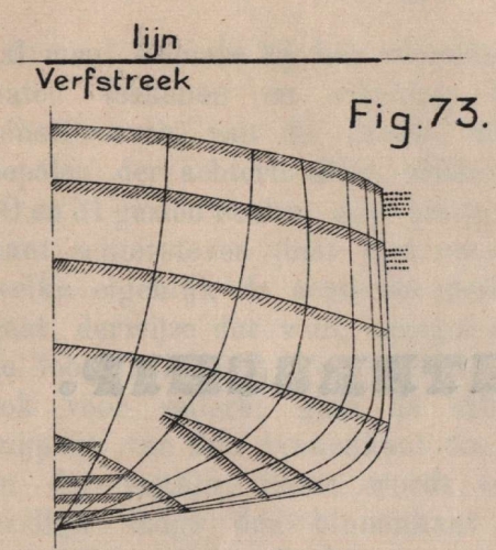 De Borger (1901, fig. 73)