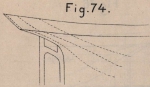 De Borger (1901, fig. 74)
