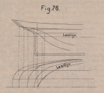 De Borger (1901, fig. 76)