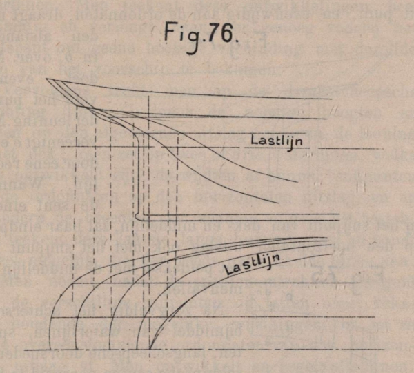 De Borger (1901, fig. 76)