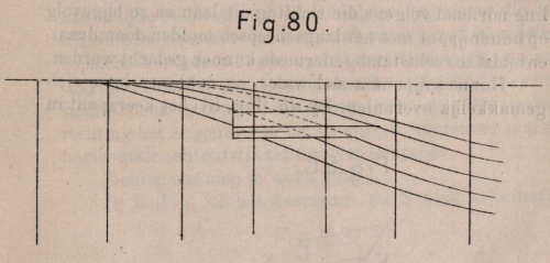 De Borger (1901, fig. 80)