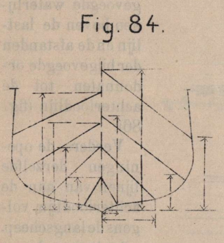 De Borger (1901, fig. 84)