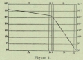 Huwart (1905, fig.1)
