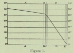 Huwart, J. (1905). Conférence sur l'emploi de la glace à bord des bateaux de pêche et pour le commerce du poisson, faite à la Station de Recherches Maritimes d'Ostende en 1904 Trav. Stat. Rech. Relat. Pêche Marit. Ostende 2: 34-62