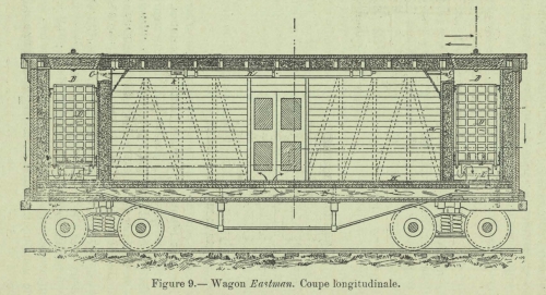 Huwart (1905, fig. 9)