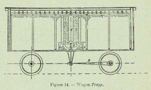 Huwart (1905, fig. 14)