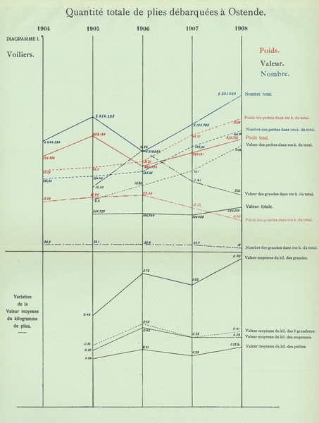 Gilson (1910, Diagramme 01)