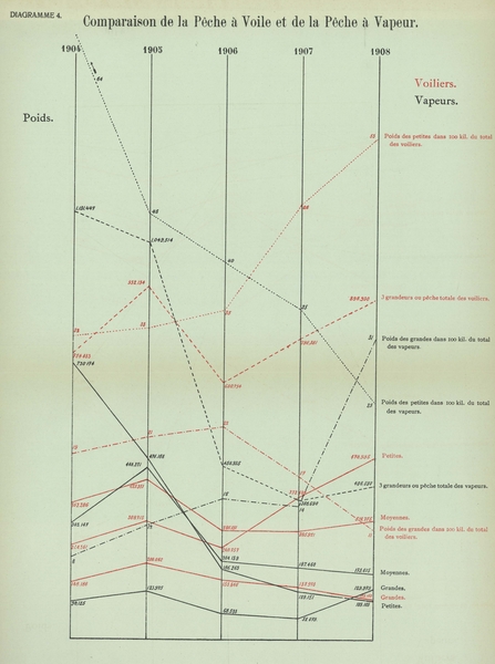Gilson (1910, Diagramme 04)