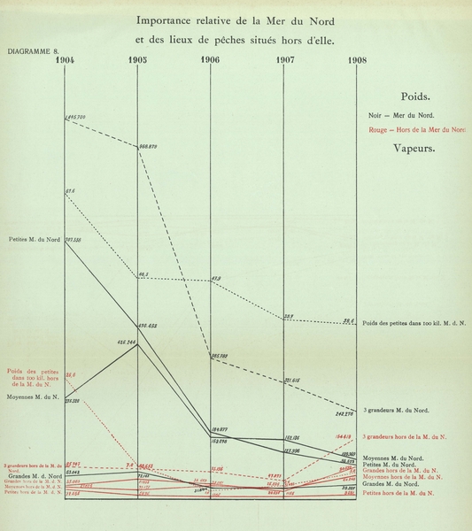 Gilson (1910, Diagramme 08)
