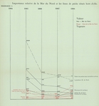 Gilson, G. (1910). Contribution à l'étude biologique et économique de la plie Trav. Stat. Rech. Relat. Pêche Marit. Ostende 4: viii, 1-127 + 32 p. plates