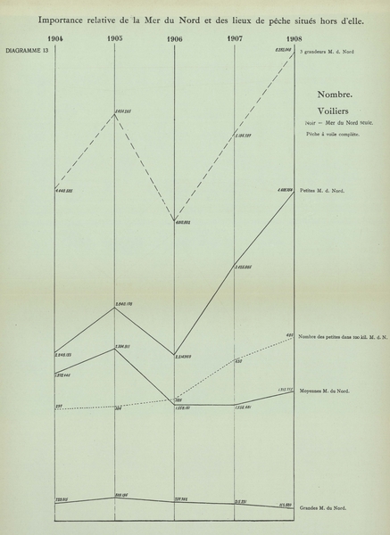Gilson (1910, Diagramme 13)