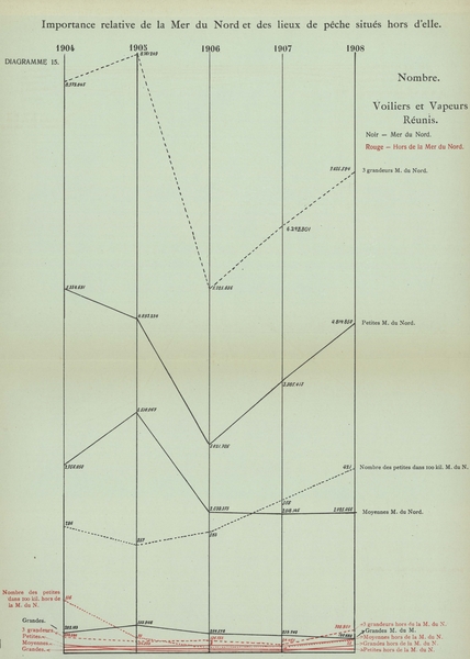Gilson (1910, Diagramme 15)