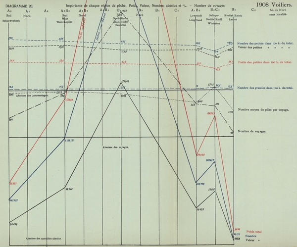 Gilson (1910, Diagramme 20) 