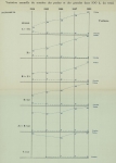 Gilson (1910, Diagramme 28) 