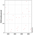 Datasets