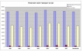 Aantal “passages” voor de binnenvaart per jaar, gebaseerd op IVS90 gegevens (1999-2007)
