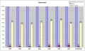 Percentage binnenvaart dat de verschillende punten 