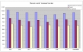 Aantal “passages” zeevaart per jaar, gebaseerd op IVS90 gegevens (1999-2007)