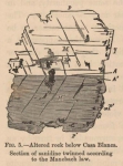 Renard, A. (1888). Report on the rock specimens collected on Oceanic Islands during the Voyage of H.M.S. Challenger, during the years 1873-1876. Report on the scientific results of the voyage of H.M.S. Challenger during the years 1