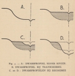 De Langhe, J.-E. (1939). De oorsprong der Vlaamsche kustvlakte. Van Kerschaver: Knokke. 150 pp.
