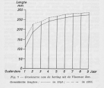 Gilis, Ch. (1957). Voordrachten in verband met de zeevisserij gehouden door Ch. Gilis, technisch adjunct aan het Zeewetenschappelijk Instituut, aan de leerlingen van de visserijscholen in 1957. Zeewetenschappelijk Instituut: Oostende. 50 pp.