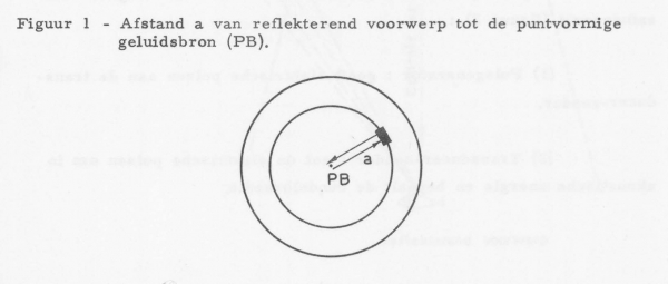 Vanden Broucke (1971, figuur 1)