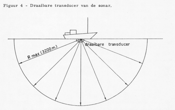 Vanden Broucke (1971, figuur 4)