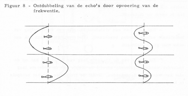 Vanden Broucke (1971, figuur 8)