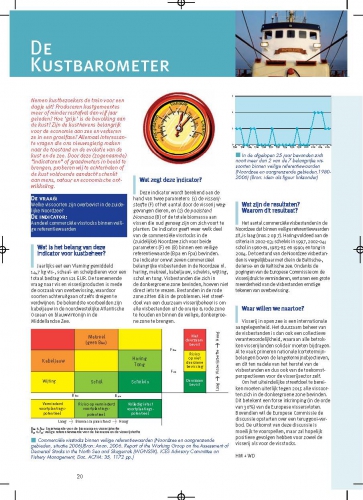 De kustbarometer: Commerciële visstocks binnen veilige grenzen. Cover