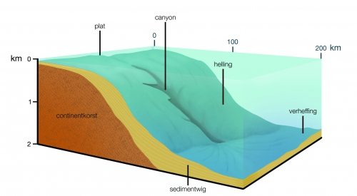 Geomorfologie van de continentale helling Geomorfologie van de continentale helling